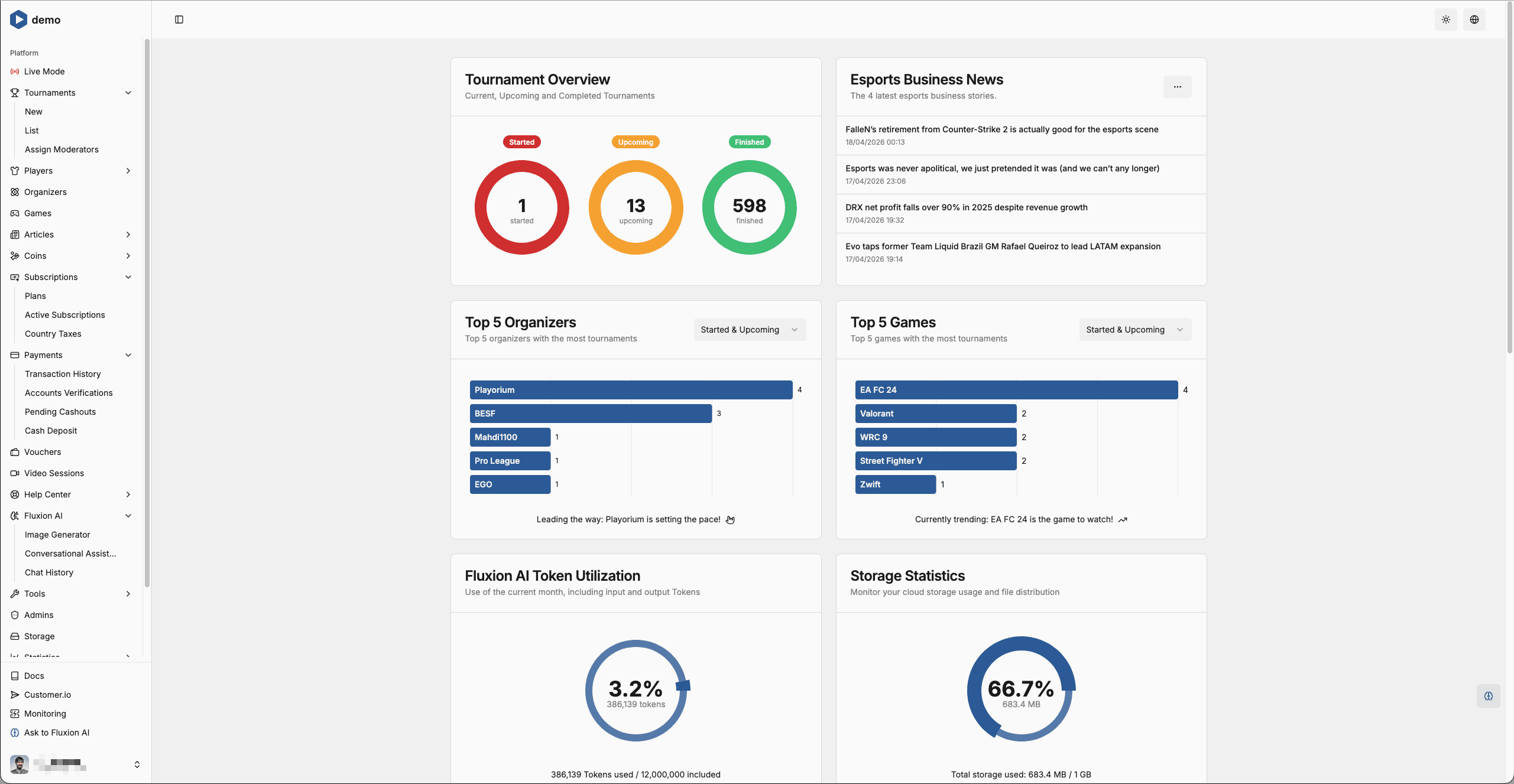 Admin dashboard